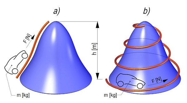 Newtonmetry nejsou kilowatty - I.