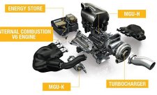 Nové motory F1 budou jednodušší a hlučnější