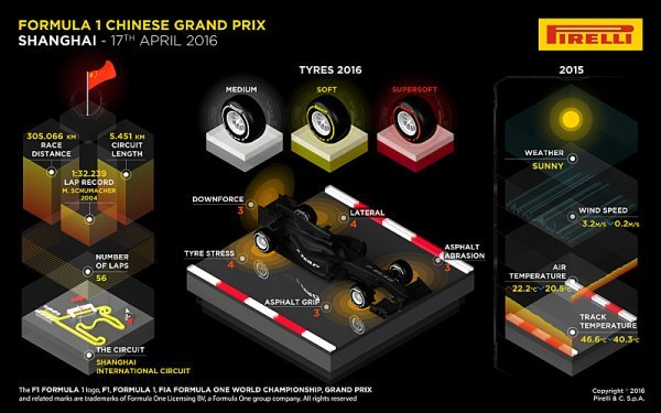 Pirelli se připravuje na Velkou cenu Číny