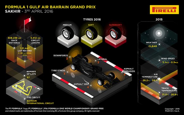 Pirelli se připravuje na Velkou cenu Bahrajnu