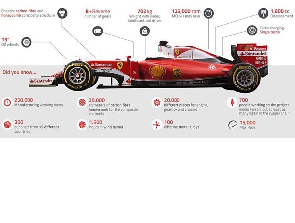 Ferrari spustilo kauzu nelegální náhrady za FRIC Ferrari spustilo kauzu nelegální náhrady za FRIC