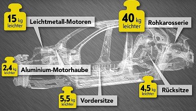 Opel odhalil nosnou strukturu nové generace Corsy