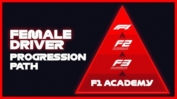 F1 zakládá ženskou akademii F1 zakládá ženskou akademii
